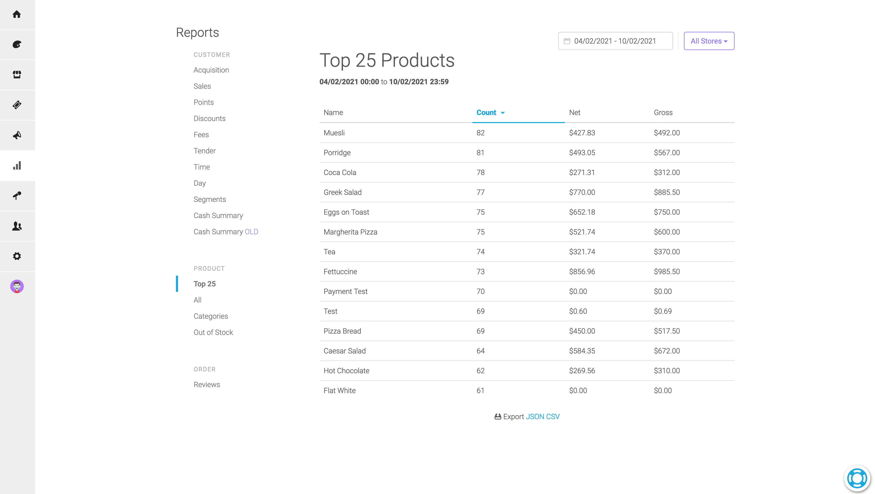 Top Products Report
